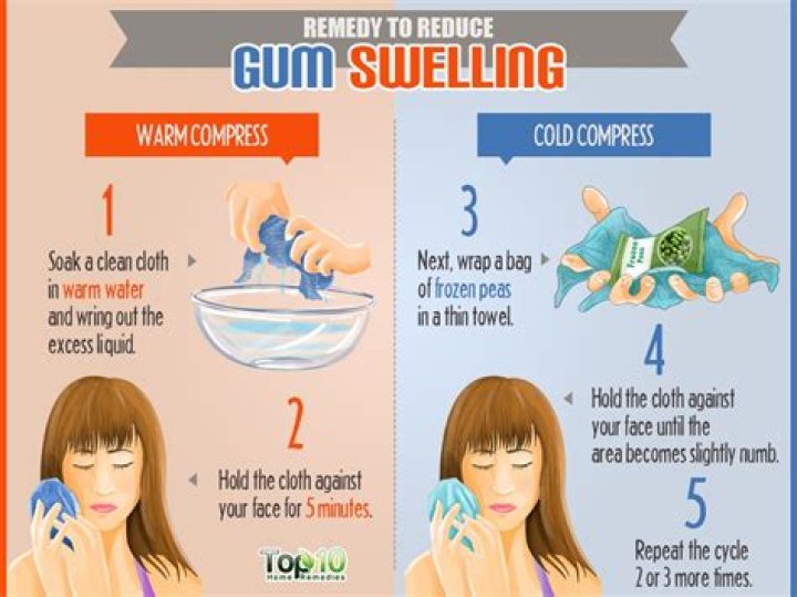 How to treat swollen gums?