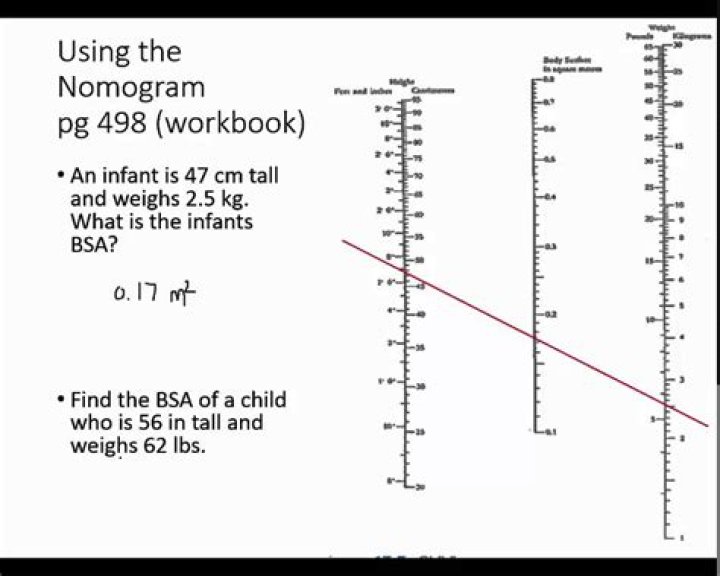 How to use nomograph?