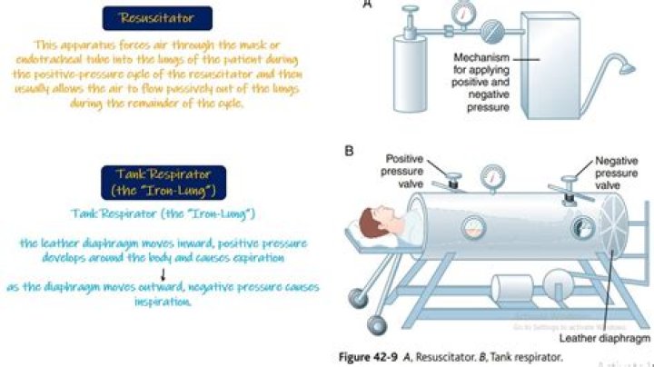 How to.use portable oxygen resuscitator?