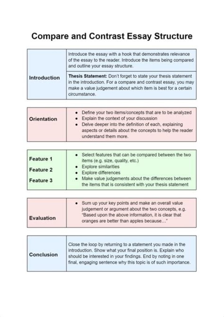 How to write a compare and contrast essay?