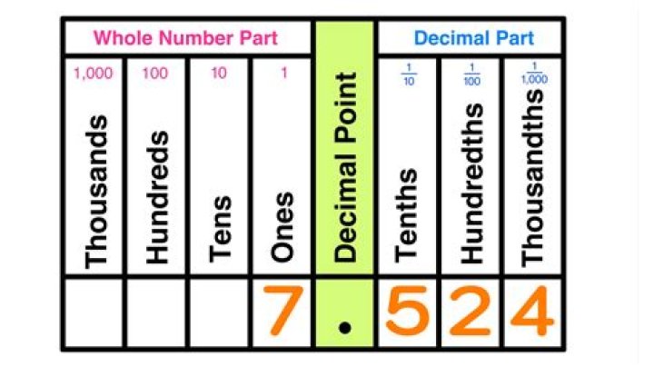 How to write forty seven hundredths as a decimal?