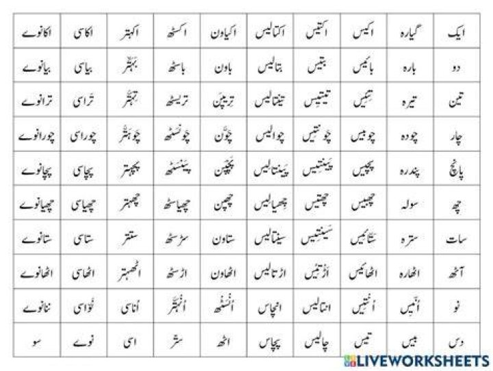 How to write mohalla in urdu?