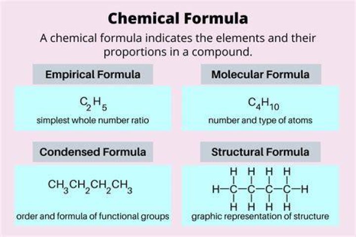 How to write molecular formula for iodic acid?
