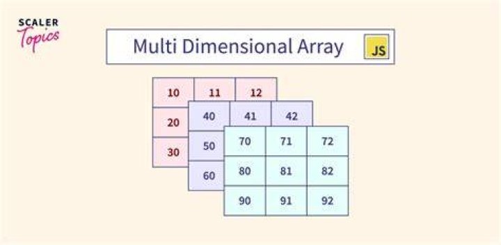 How to write multi location?