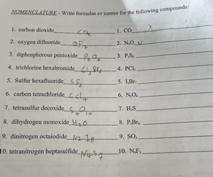 How to write the chemical formula for disilicon hexabromide?