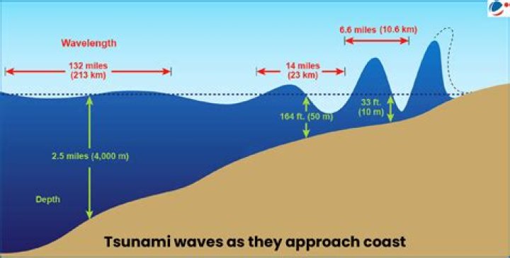 How tsunamis affect the atmosphere?