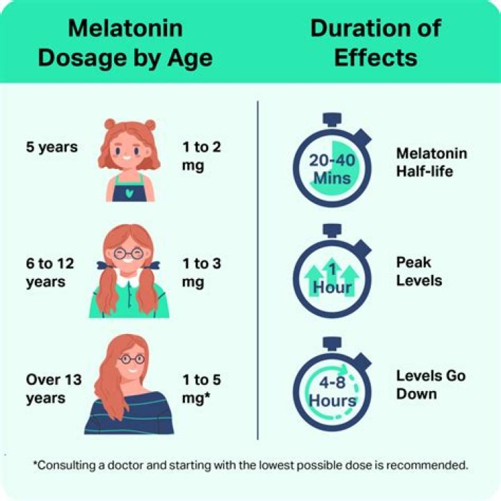 How young can you give melatonin?