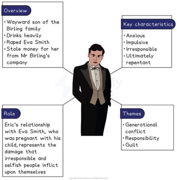 In an inspector calls how is gerald presented?