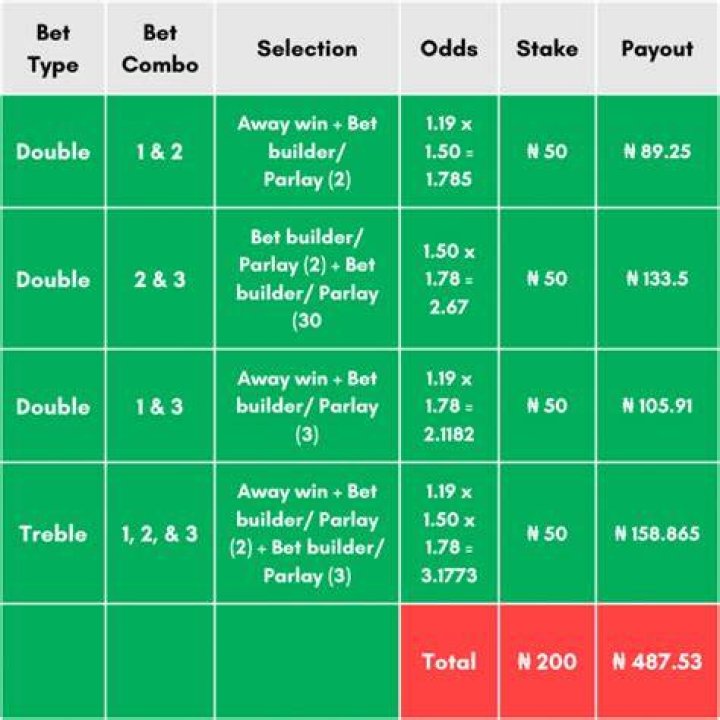 In betting what does trebles mean?
