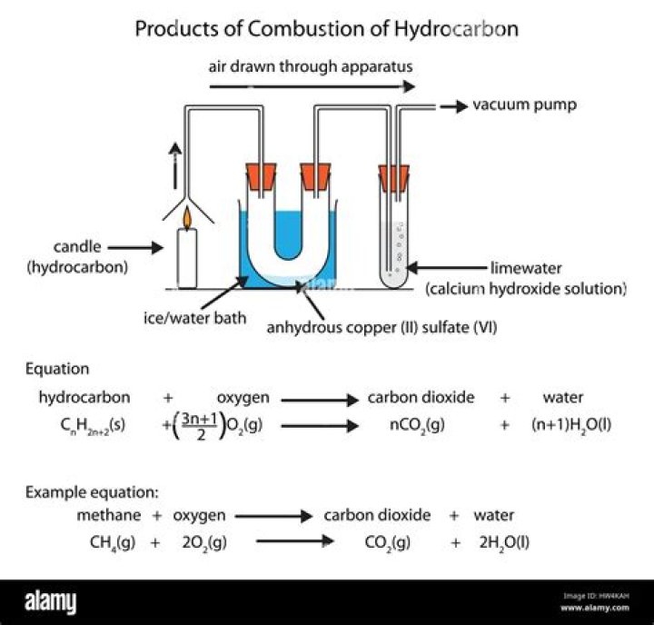 In combustion analysis h2o vapours are absorbed by?