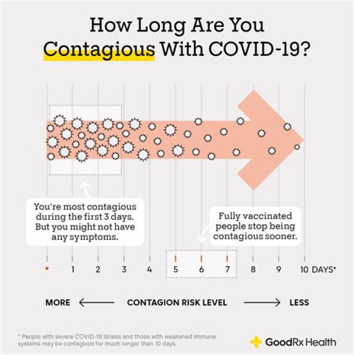 In contagious disease meaning?