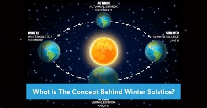 In geography what is solstice?