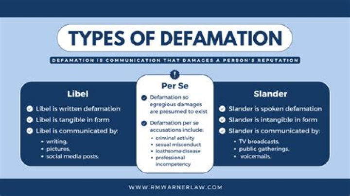 In libel legal definition?