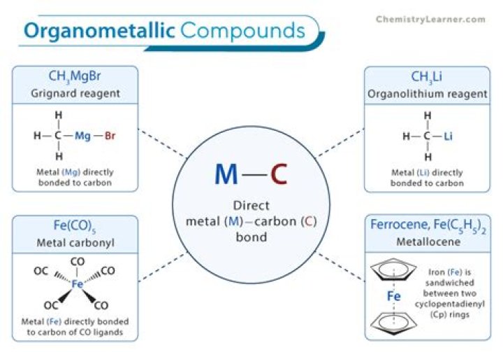 In organometallic compounds carbon is directly attached to?