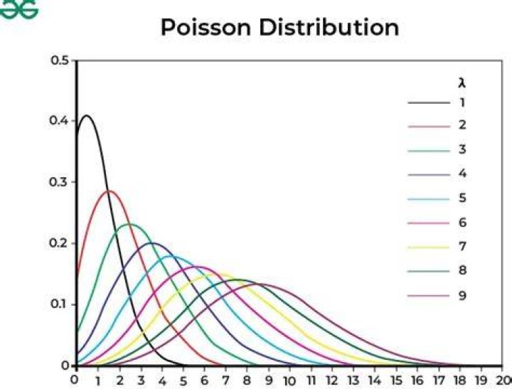 In poisson distribution mean is?