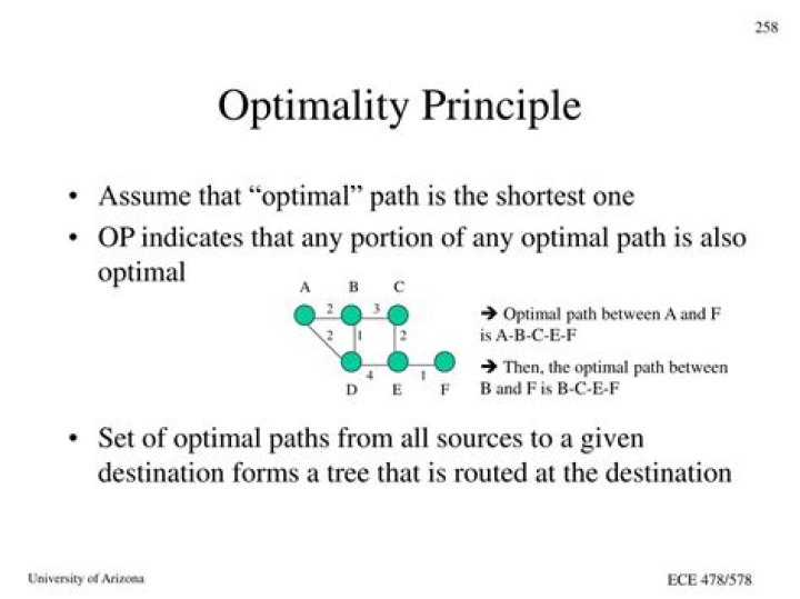In principle of optimality?