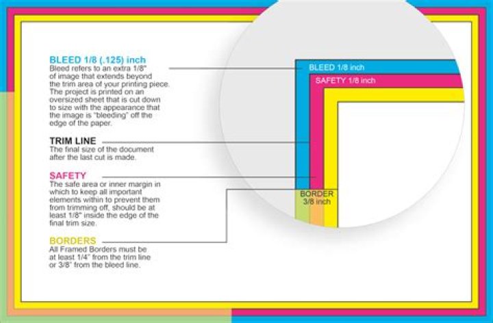 In printing what is a bleed?