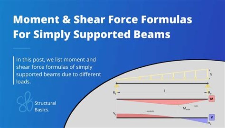 In simply supported beam the slope is?