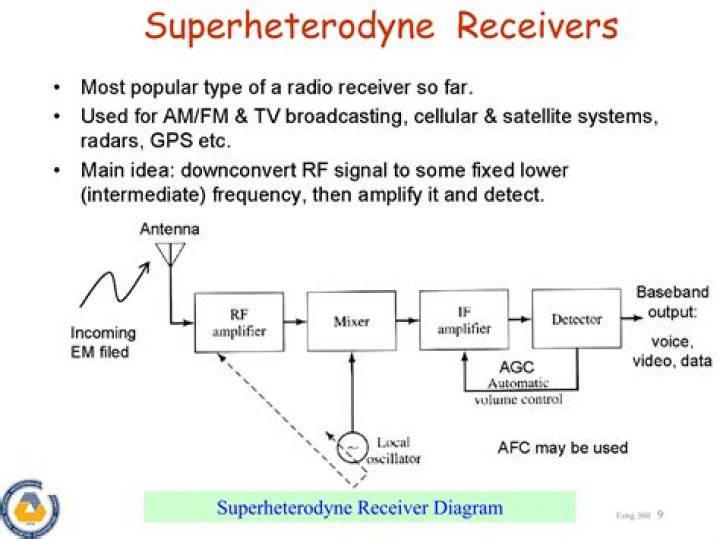 In superheterodyne system the value of intermediate frequency is?