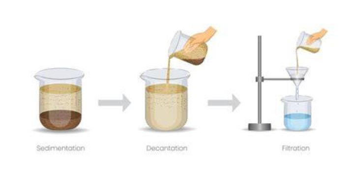In suspension and sedimentation?