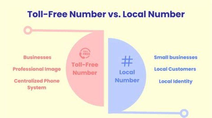 In toll free number?