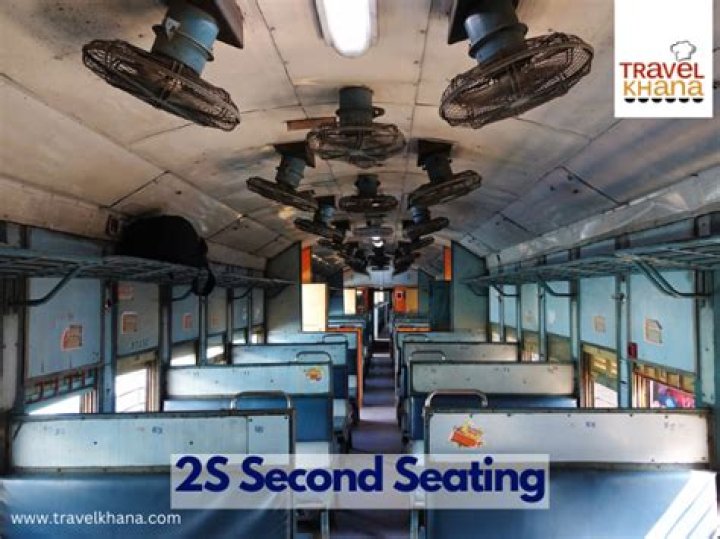 In train what is 2s?