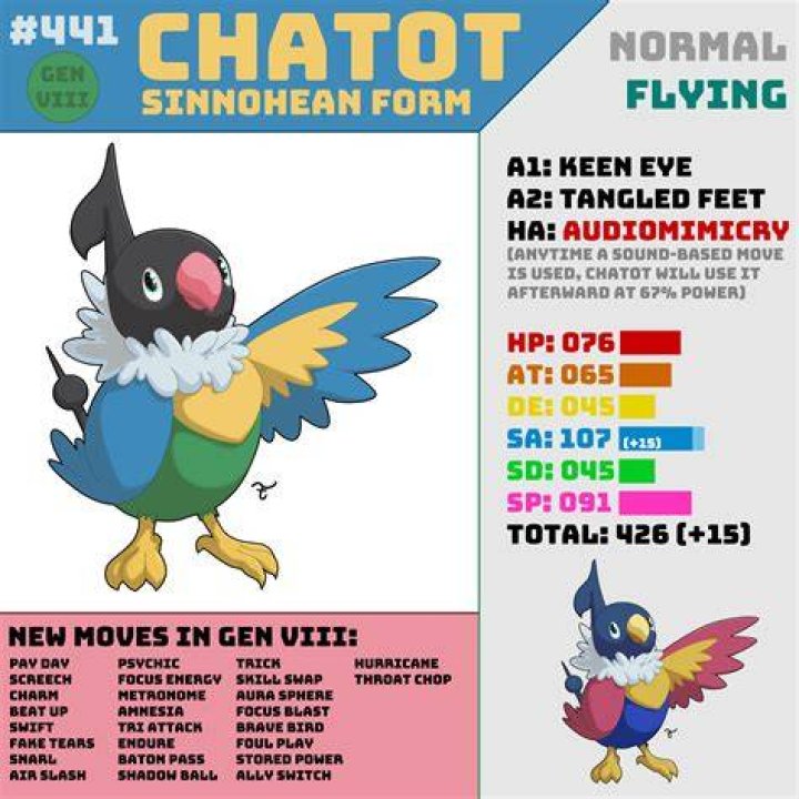 In what level does chatot evolve?