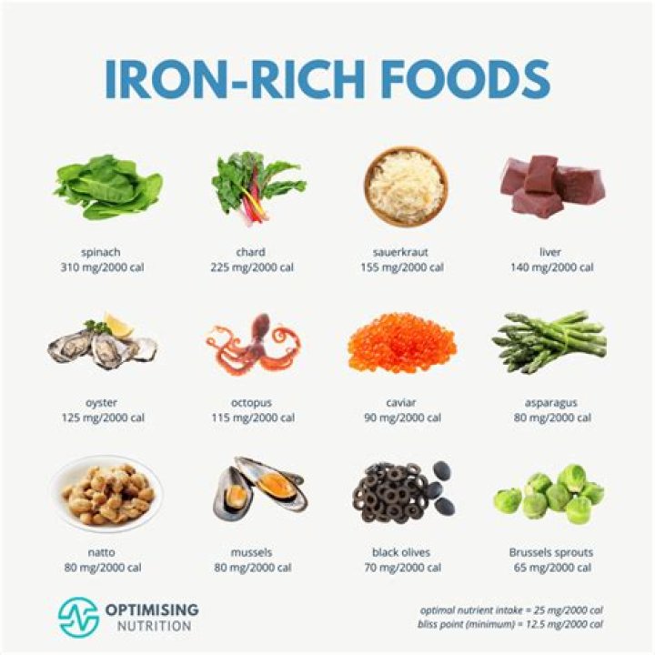 In which food has iron?