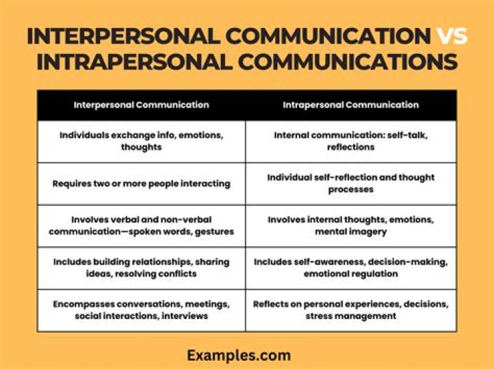 Interference in intrapersonal communication?