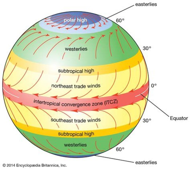 Intertropical in a sentence?