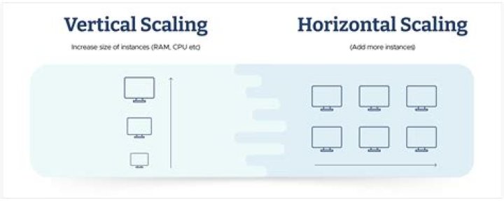Is a line horizontal or vertical?