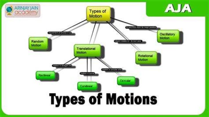 Is a motion to remand a dispositive motion?