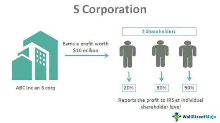 Is a s corporation?