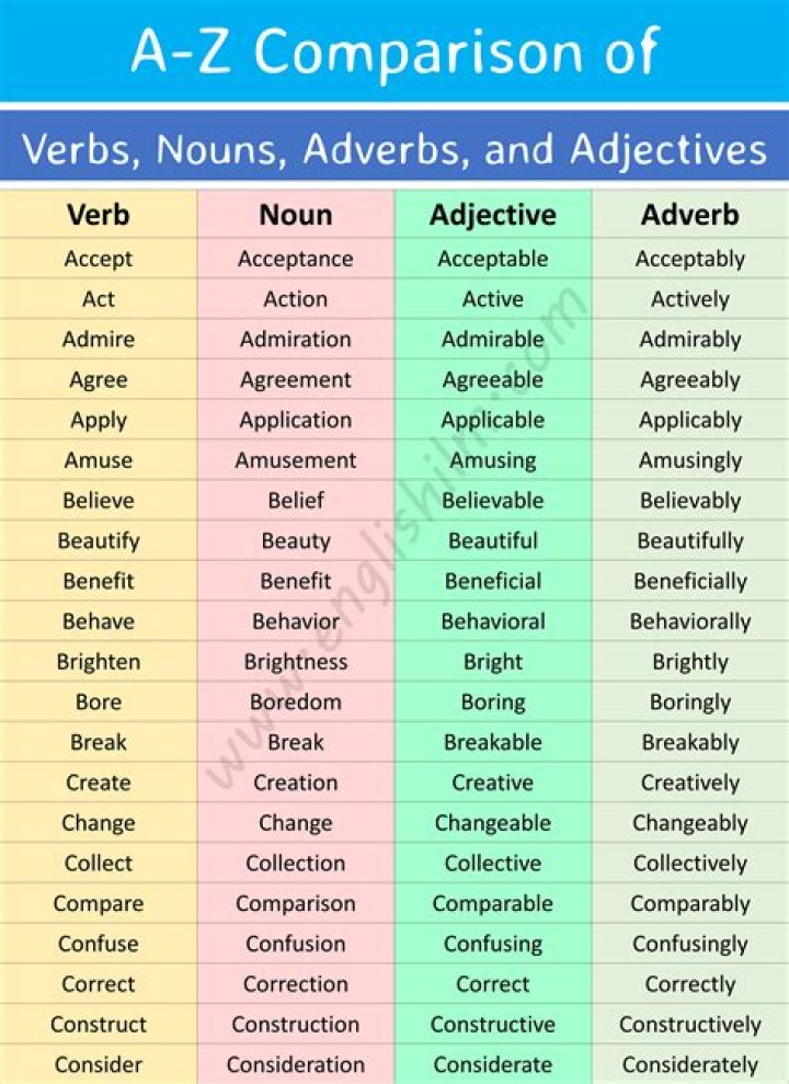 Is acclimatise a noun or verb?