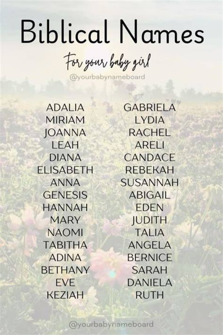 Is adora a biblical name?