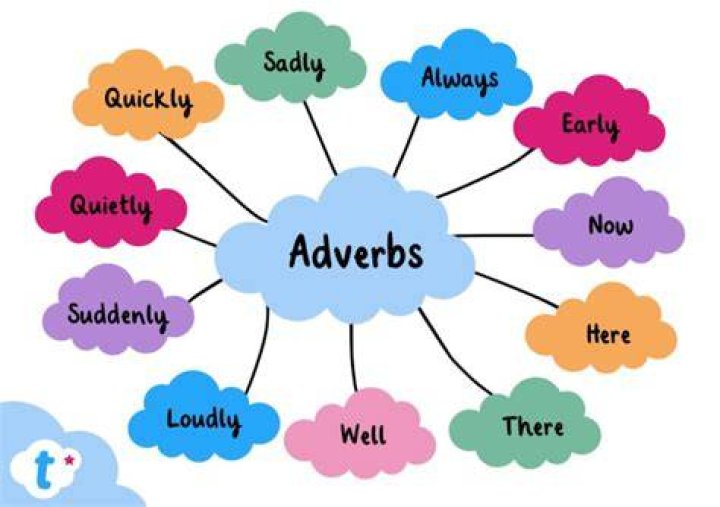 Is adorably an adverb?