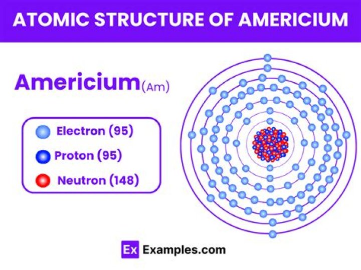 Is americium a metal?