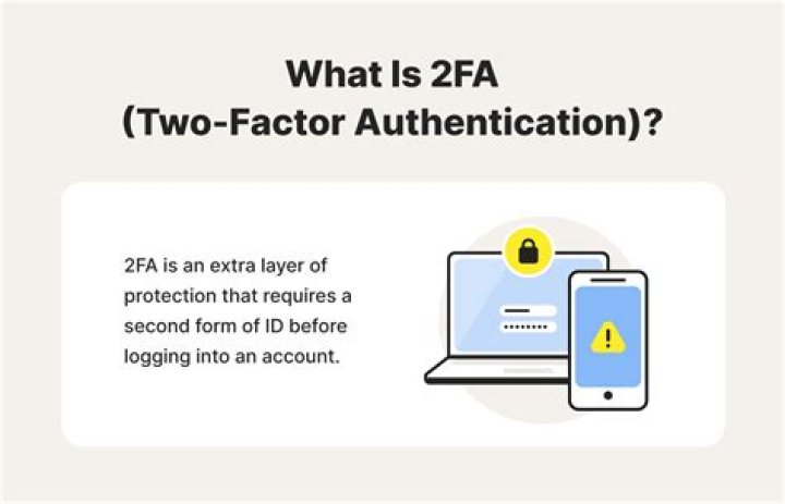 Is an example of two-factor authentication?