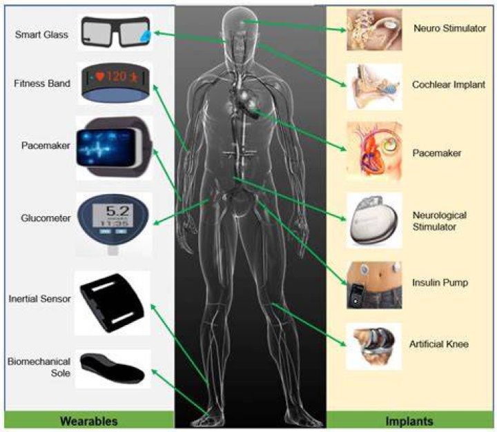 Is biologics a medical device?