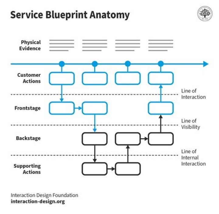 Is blueprinting a rifle worth it?