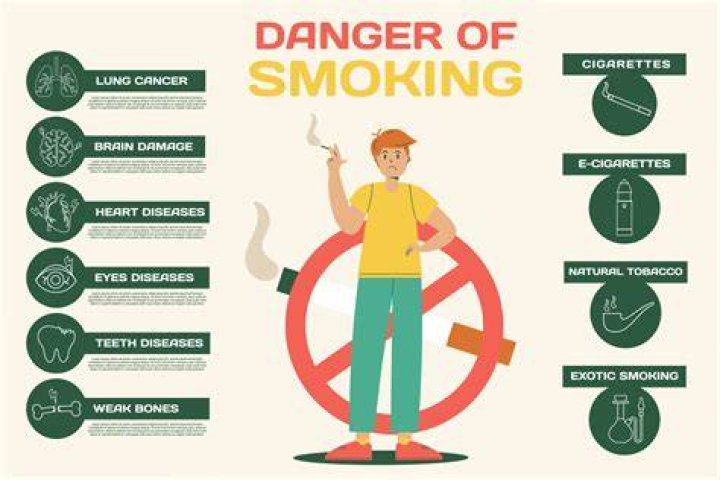 Is chain smoking bad?