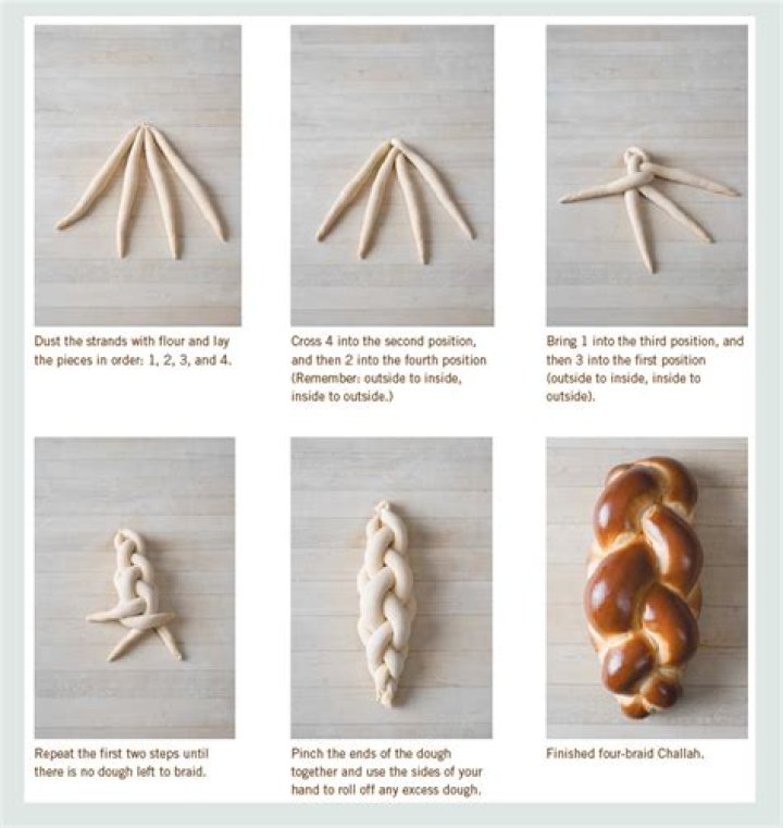 Is challah bread jewish?