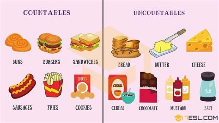 Is chocolate countable or uncountable?