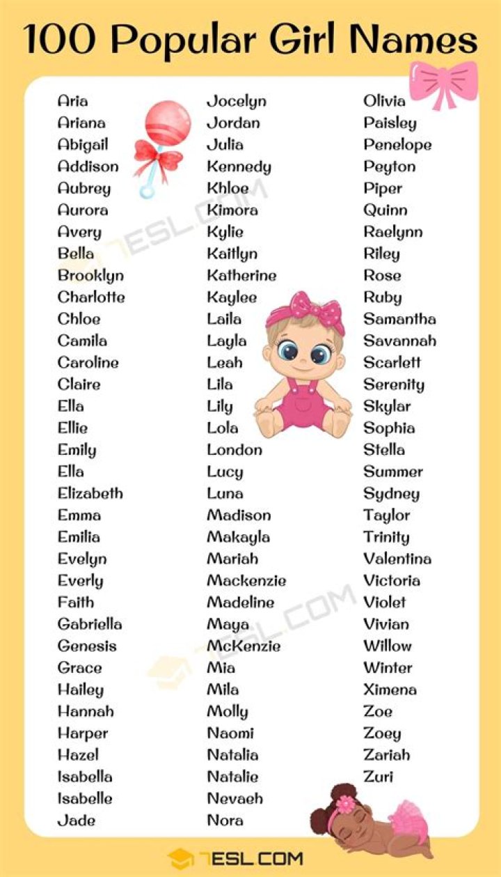 Is codie a girl name?