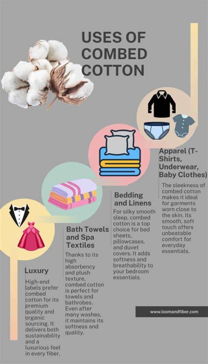 Is combed cotton absorbent?