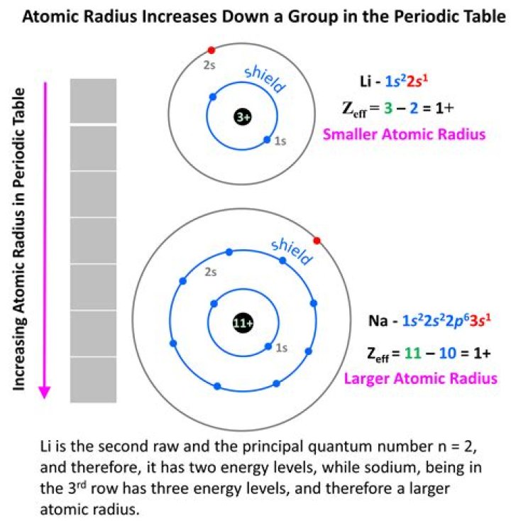 Is credited with discovering the atomic nucleus?