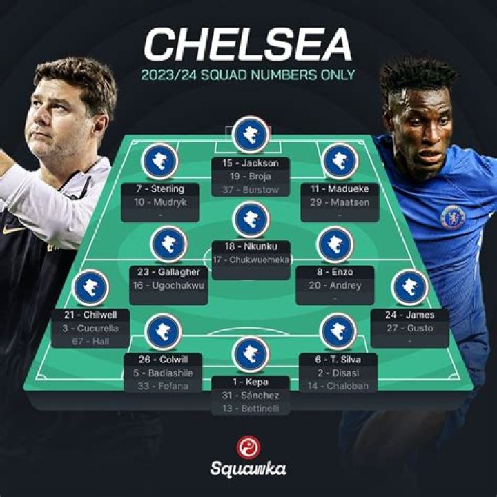 Is cuadrado still a chelsea player?