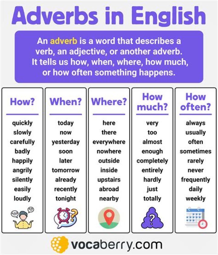 Is diametrically an adverb?