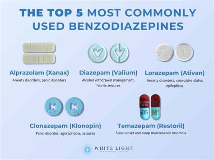 Is diazepam a sedative?