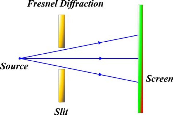 Is diffraction a property of light?